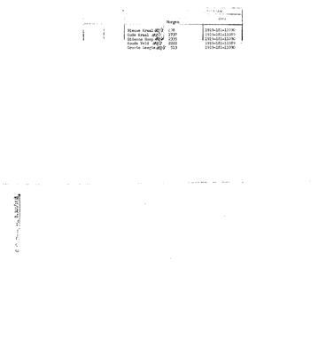 Skandering van Kaart se keersy, B348/1833 (verso), 1919
